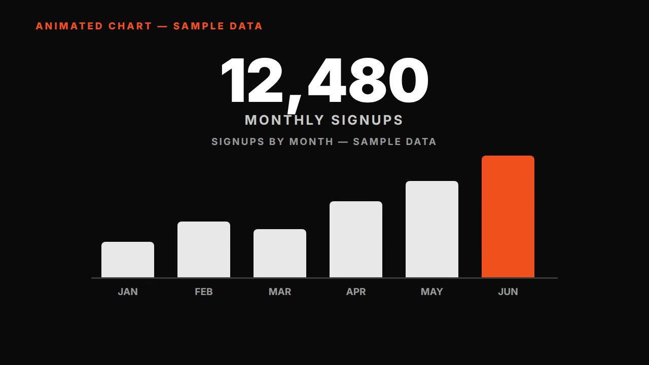 Animated chart — HyperFrames prompt (stat count-up story)