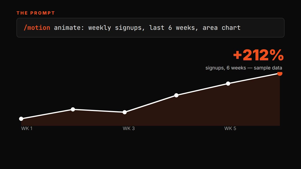 Claude Motion animated chart prompt — the code route