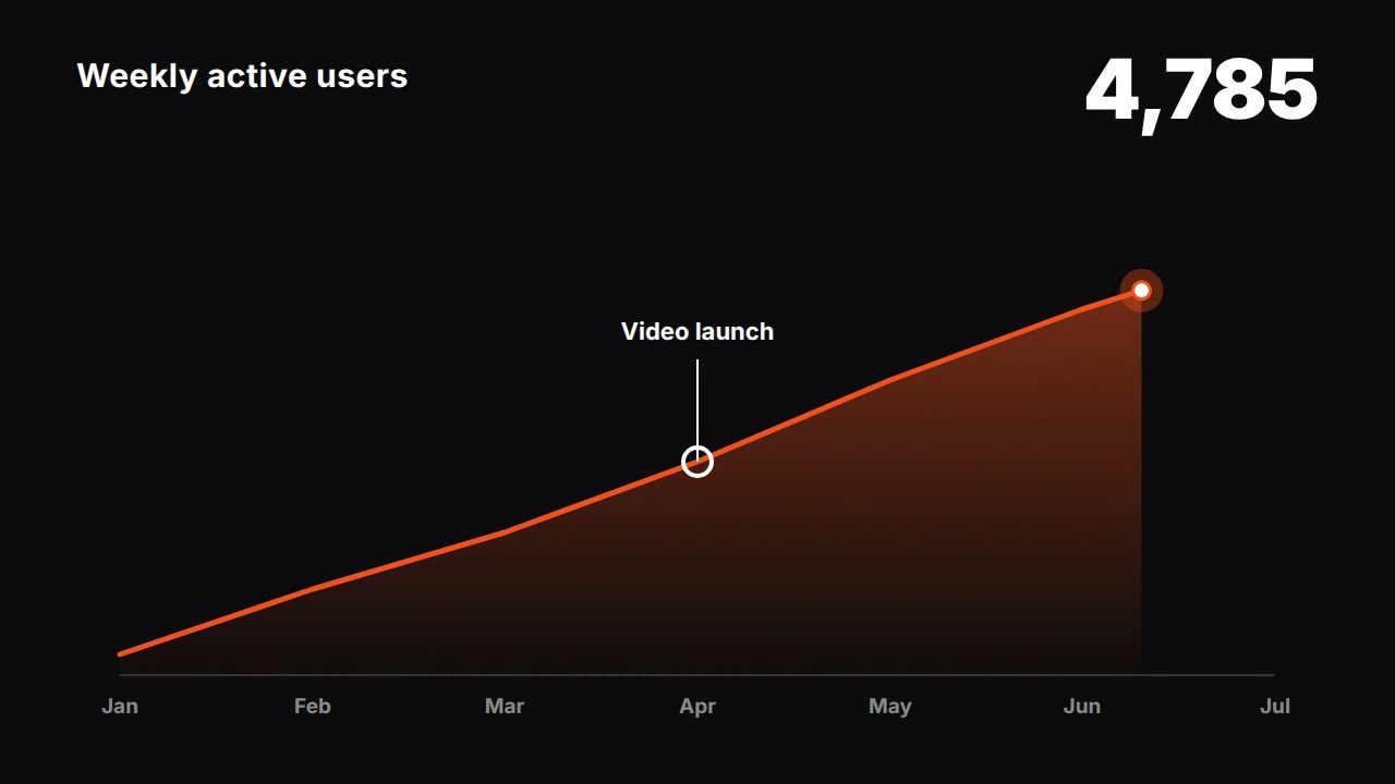 Claude-Motion's Line Trend — community prompt (tested)