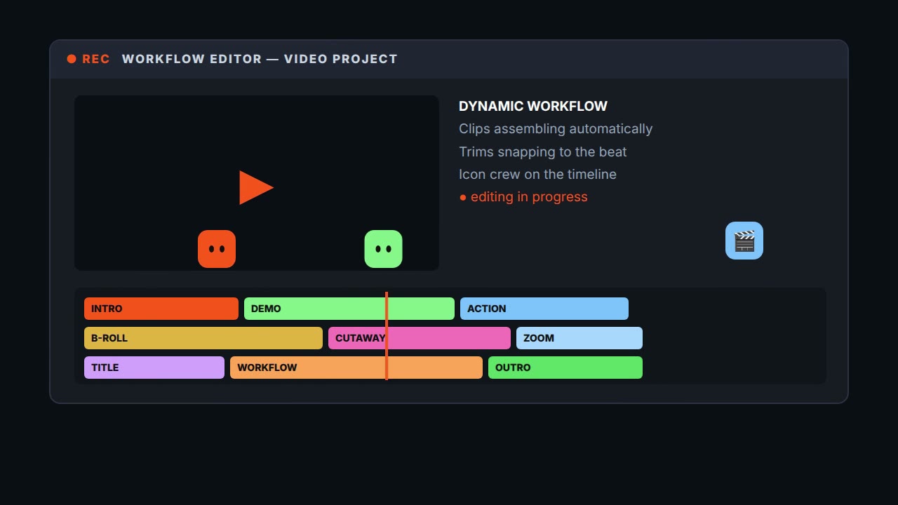 @daniel_mac8's terminal-to-workflow burst — community prompt (tested)