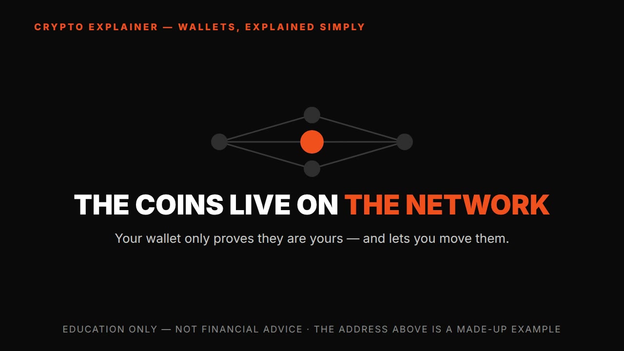 Crypto wallet explainer — HyperFrames prompt (public/private key analogy)