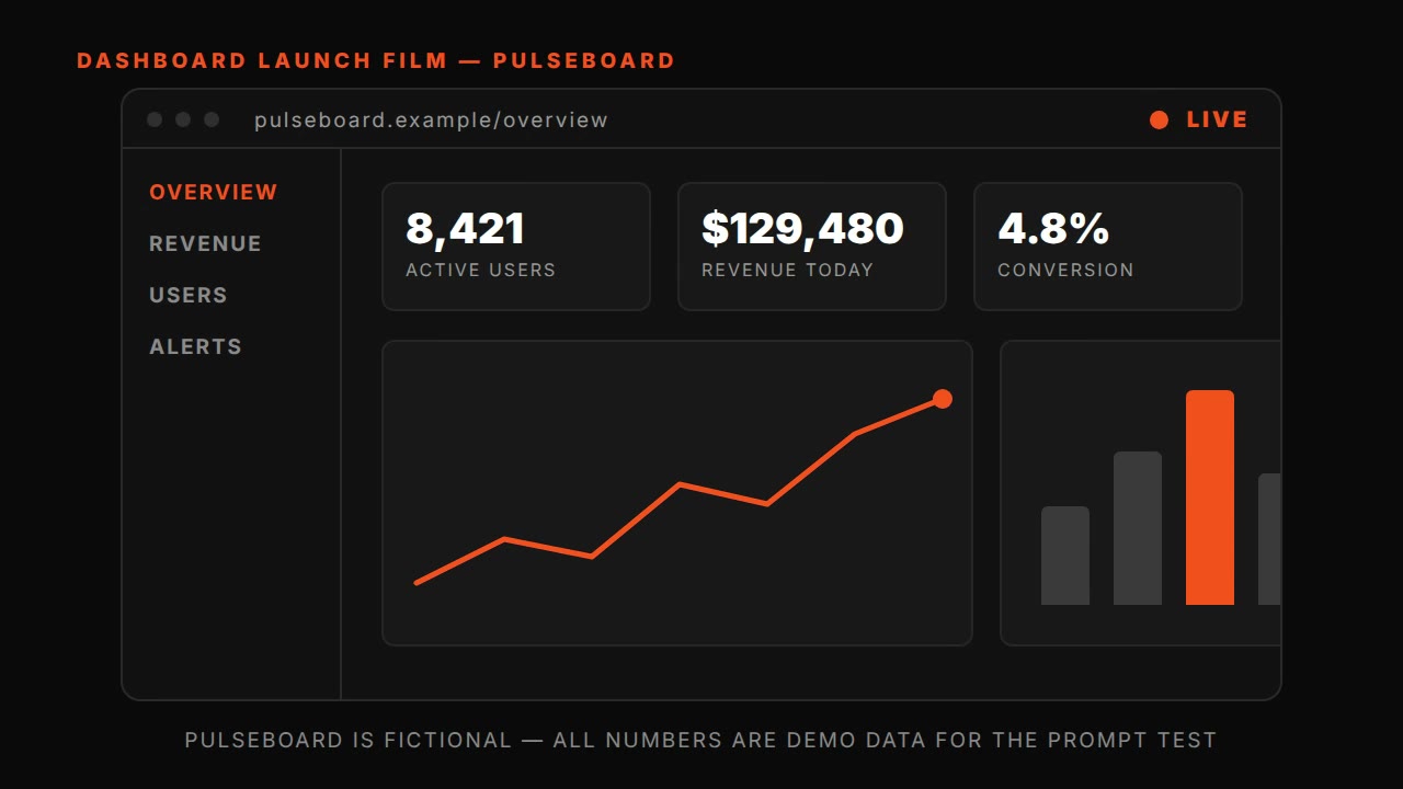 Dashboard launch film — HyperFrames prompt (product window builds itself)