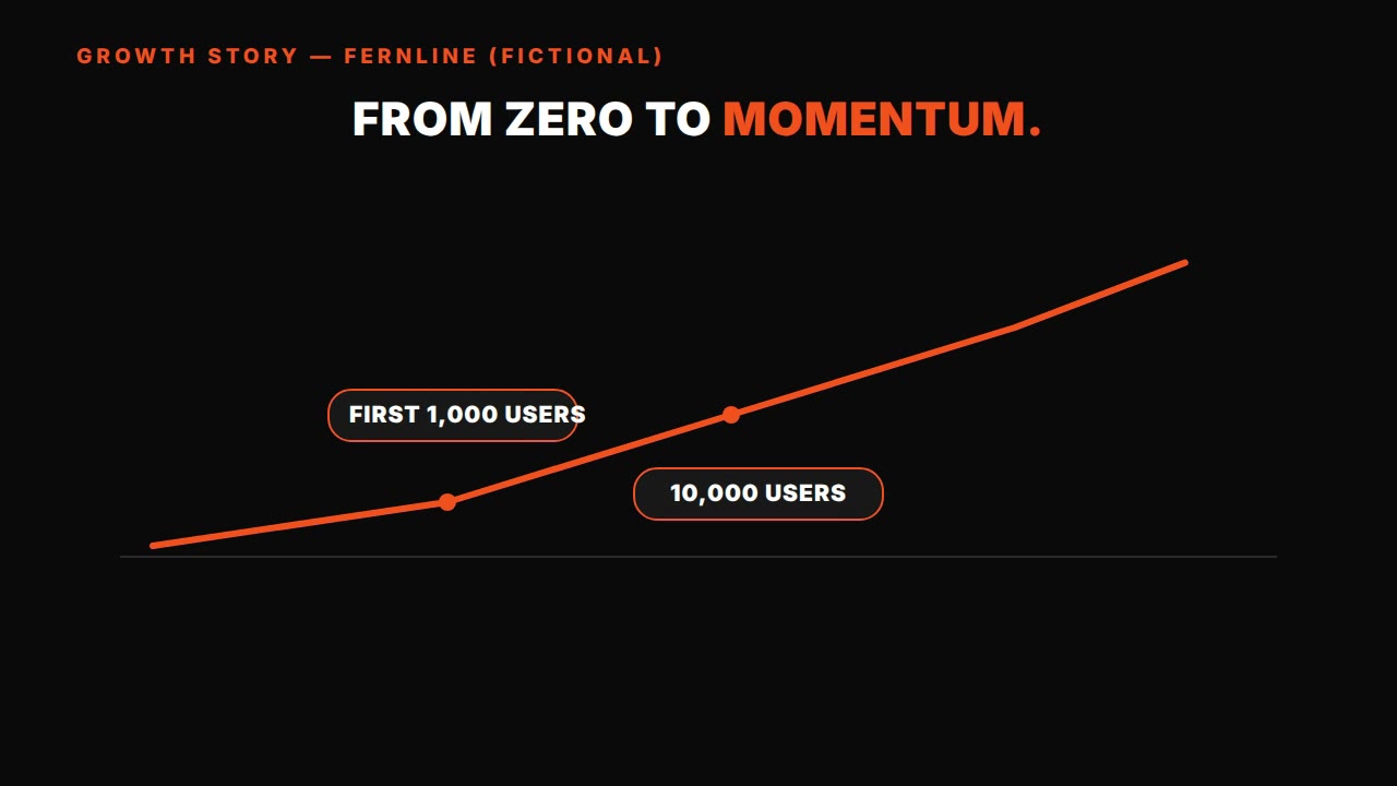 Growth story — HyperFrames prompt (milestone film, users and MRR)