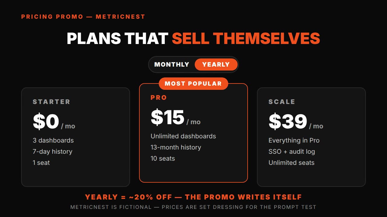 Pricing promo film — HyperFrames prompt (monthly/yearly toggle flip)