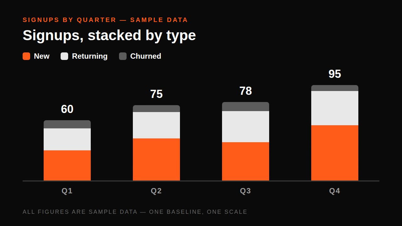 Stacked bar chart — Remotion prompt (category segments + legend)